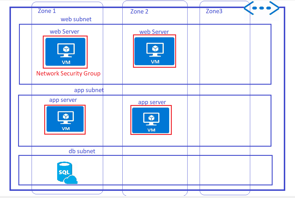 DevOps Classroomnotes 02/Jun/2022 – Direct DevOps from Quality Thought