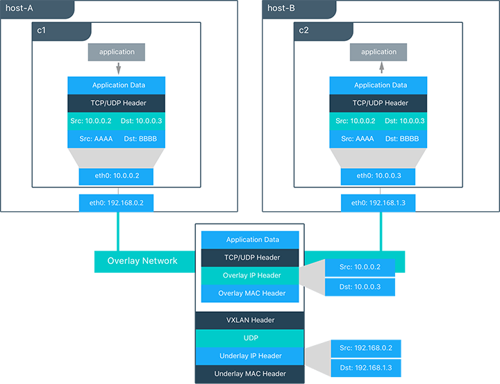 DevOps Classroomnotes 25/Nov/2022 – Direct DevOps from Quality Thought