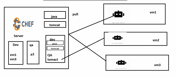 pull_method