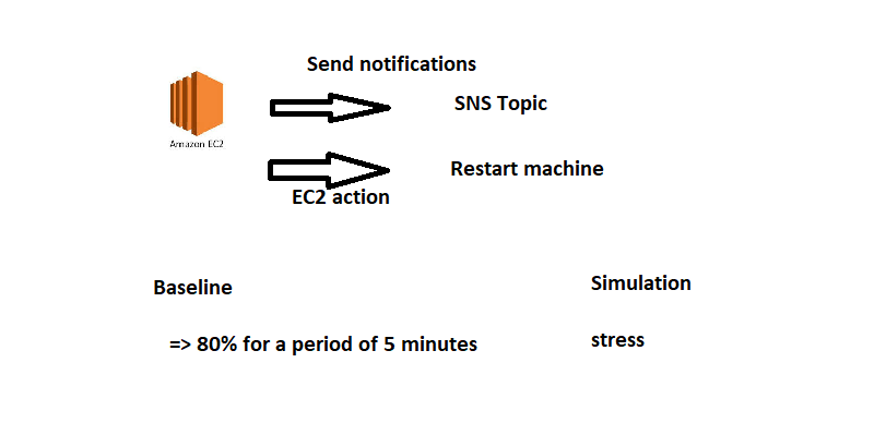 Scenario1 – Direct DevOps from Quality Thought