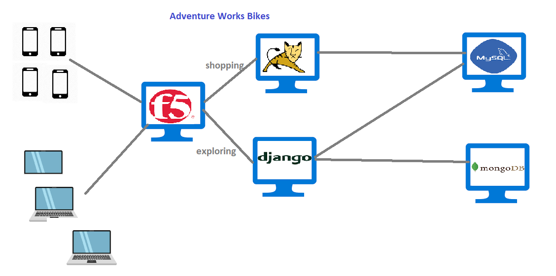 Architecture1 – Direct DevOps from Quality Thought