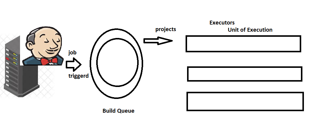 LogicalArch – Direct DevOps from Quality Thought