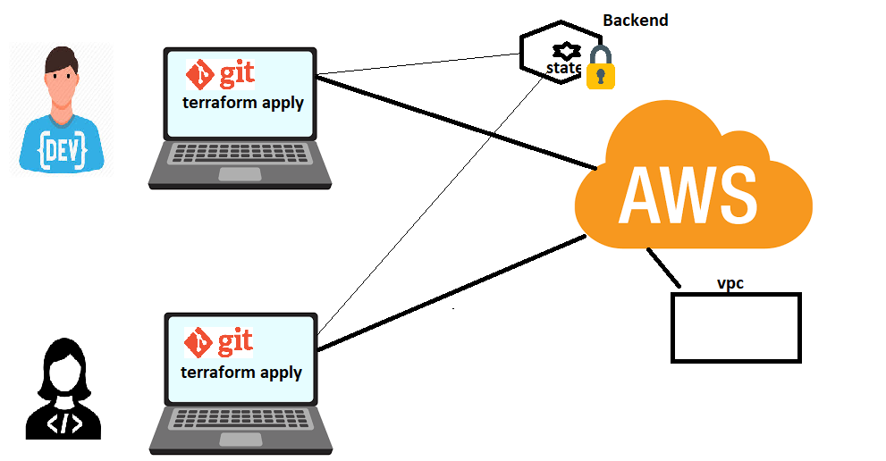 tf6 – Direct DevOps from Quality Thought