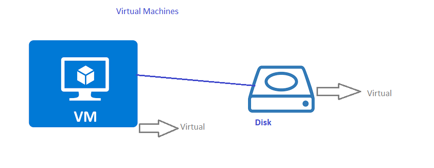 azstorage2 – Direct DevOps from Quality Thought