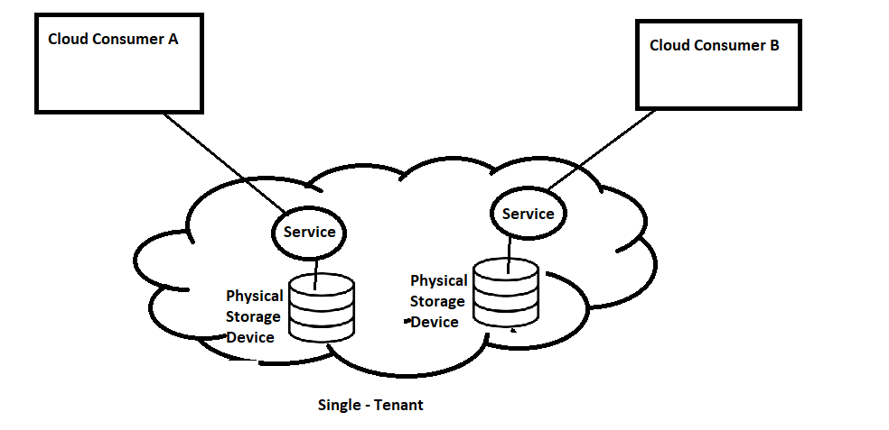 cloud12 – Direct DevOps from Quality Thought