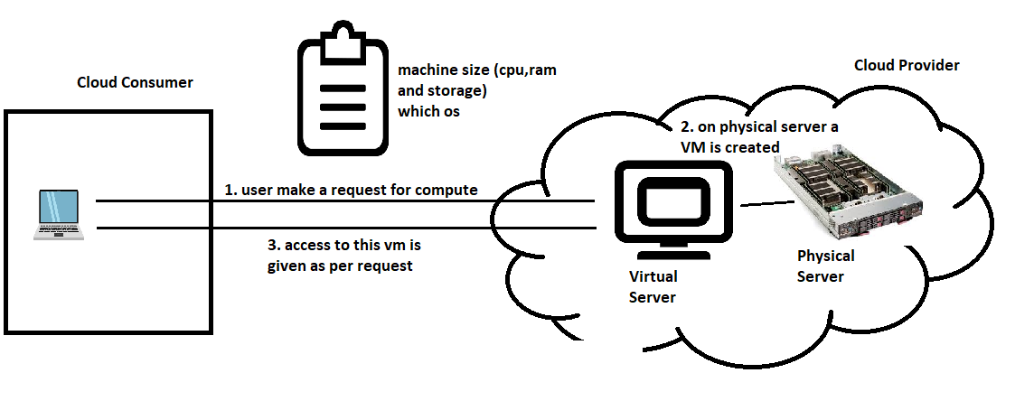cloud14 – Direct DevOps from Quality Thought