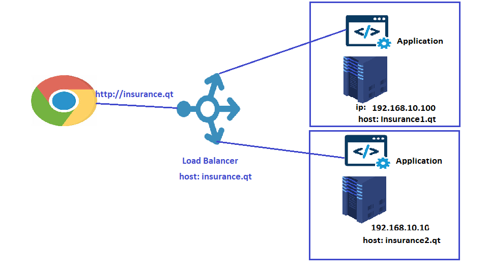 devops8 – Direct DevOps from Quality Thought