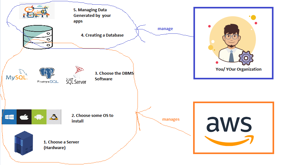 awsrds2 – Direct DevOps from Quality Thought