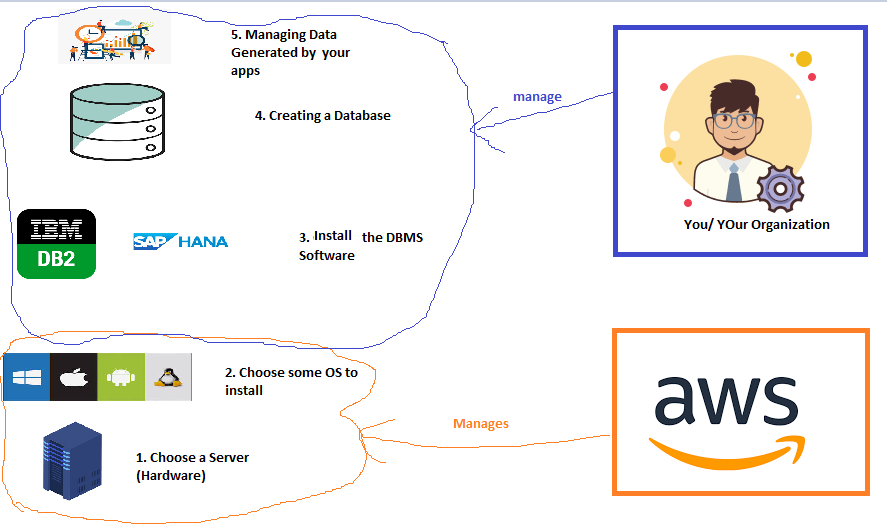 awsrds3 – Direct DevOps from Quality Thought