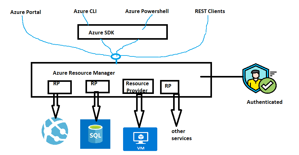 azvm3 – Direct DevOps from Quality Thought