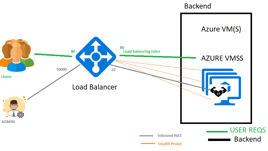azvm70 – Direct DevOps from Quality Thought