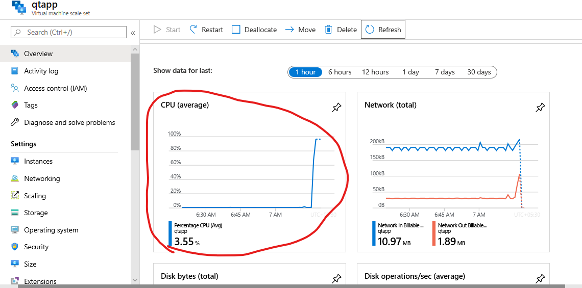 azvm74 – Direct DevOps from Quality Thought
