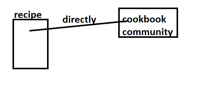 chef59 – Direct DevOps from Quality Thought