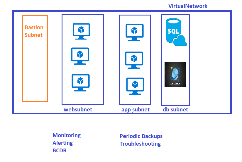 azop2 – Direct DevOps from Quality Thought