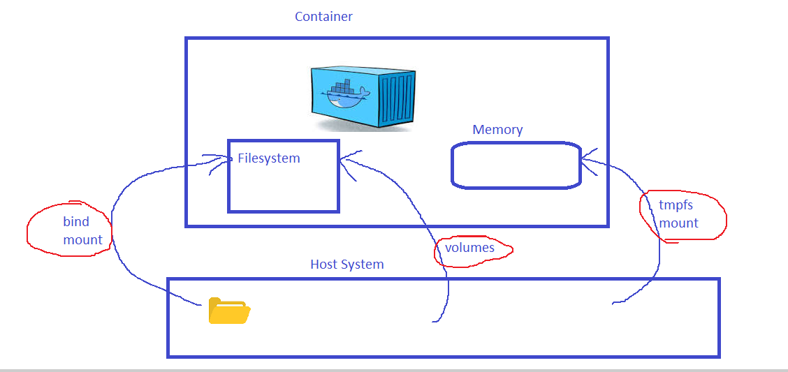 docker45 – Direct DevOps from Quality Thought