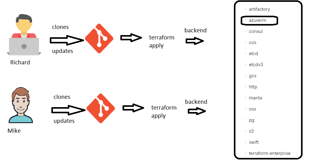 tf50 – Direct DevOps from Quality Thought