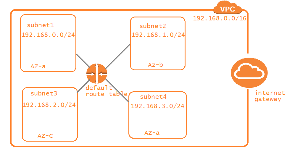 vpc30 – Direct DevOps from Quality Thought