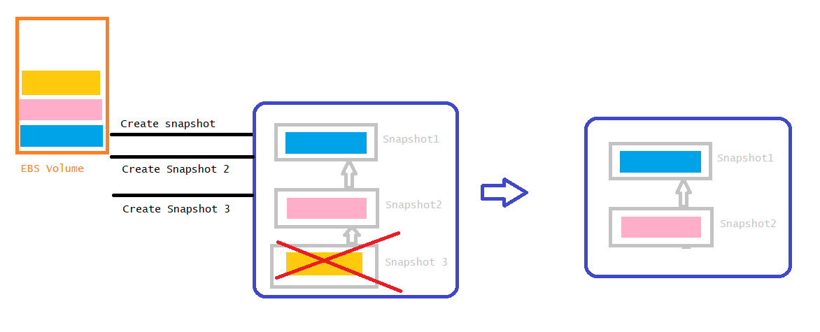awsstor41 – Direct DevOps from Quality Thought