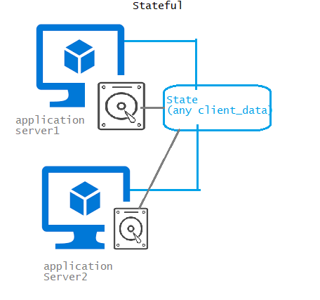 stor16 – Direct DevOps from Quality Thought