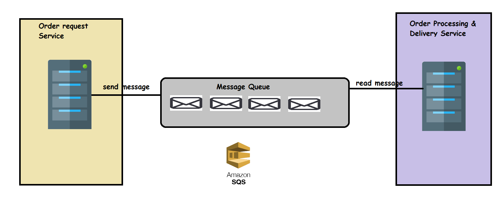 awsdev30 – Direct DevOps from Quality Thought