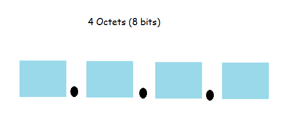 vnet8 – Direct DevOps from Quality Thought