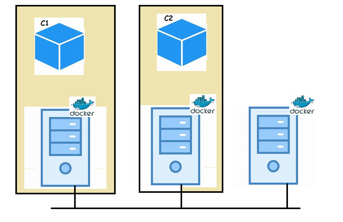 docker112 – Direct DevOps from Quality Thought