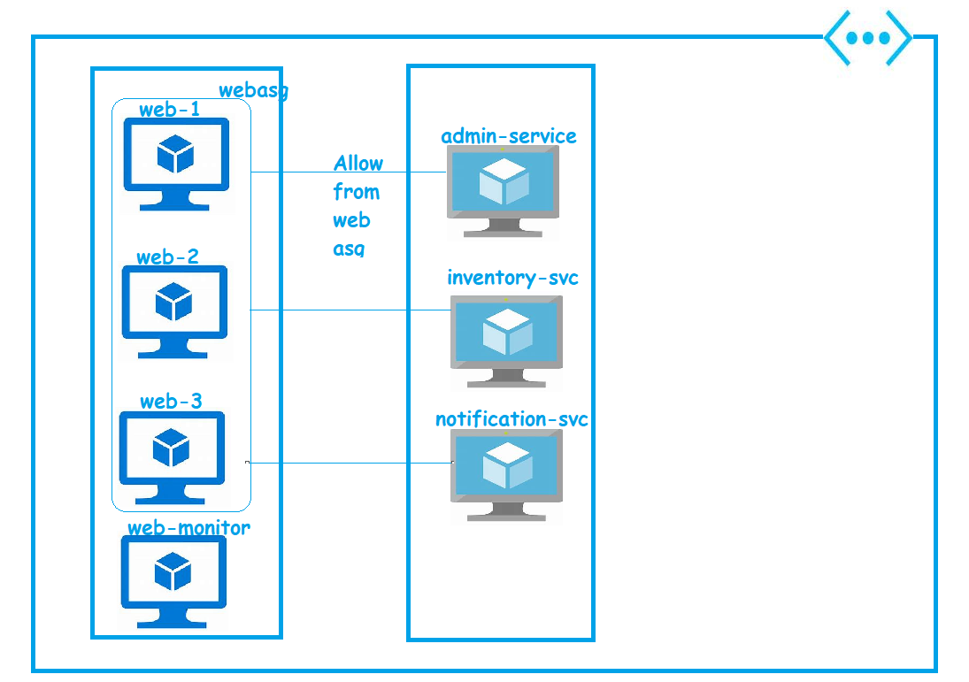 vnet77 – Direct DevOps from Quality Thought
