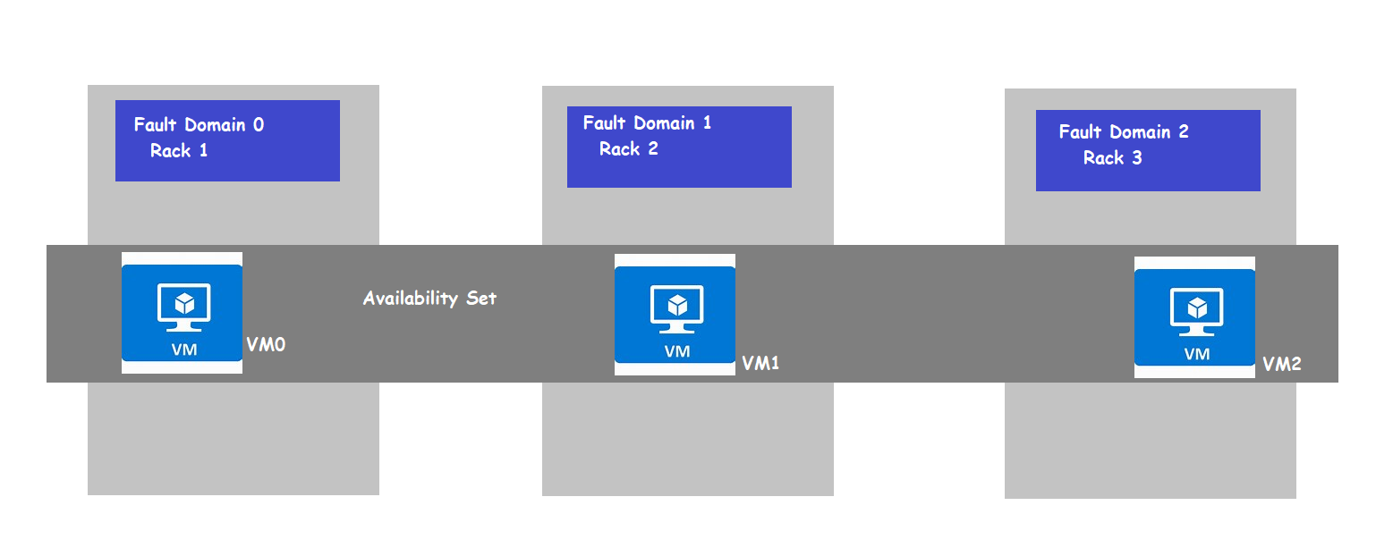 vm54 – Direct DevOps from Quality Thought