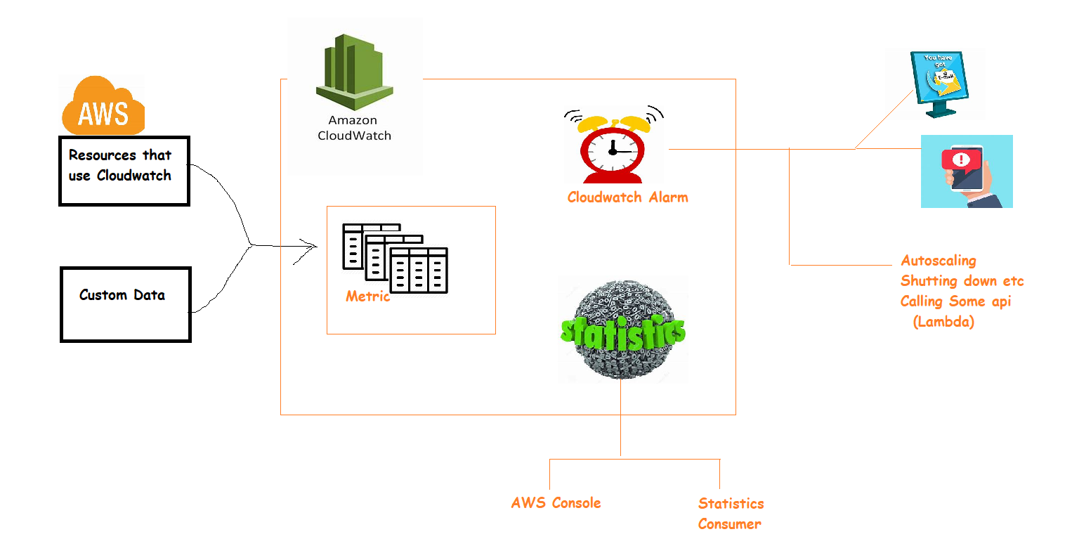 op3 – Direct DevOps from Quality Thought