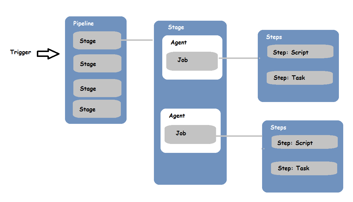 azdevops10 – Direct DevOps from Quality Thought