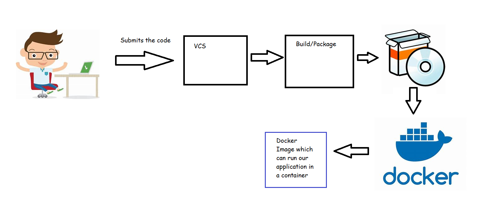 docker13 – Direct DevOps from Quality Thought