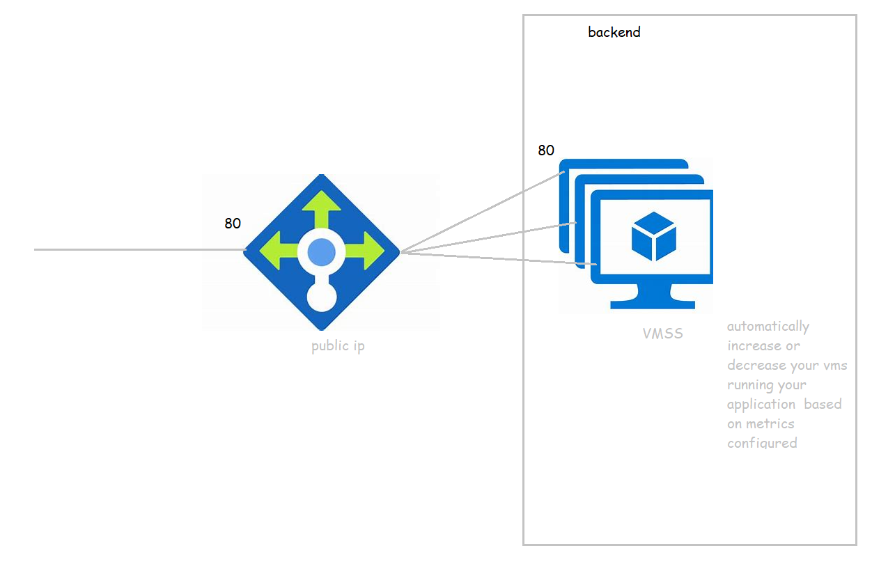 vm71 – Direct DevOps from Quality Thought