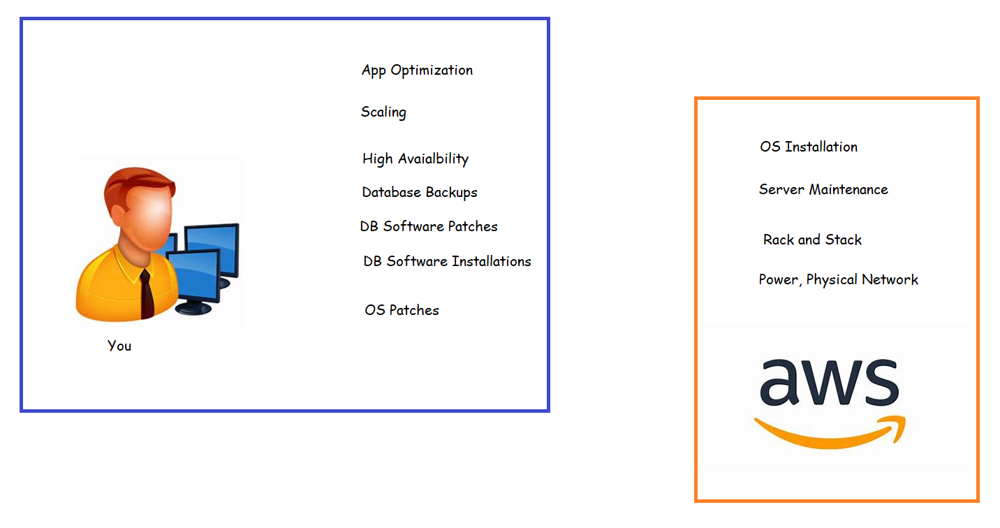 awsdb2 – Direct DevOps from Quality Thought