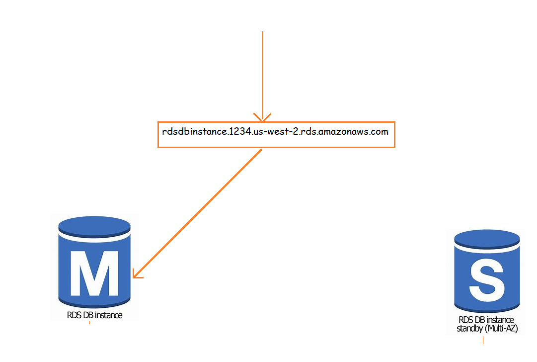 awsdb6 – Direct DevOps from Quality Thought