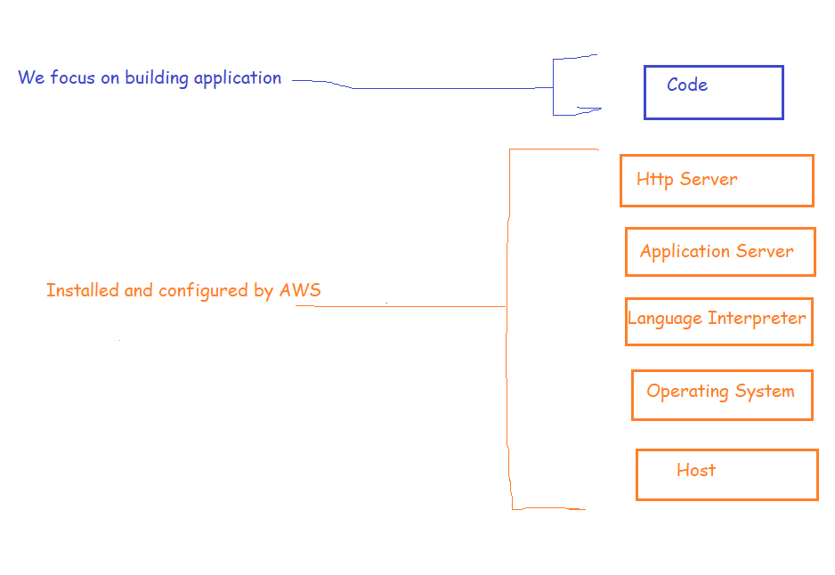 awsd18 – Direct DevOps from Quality Thought