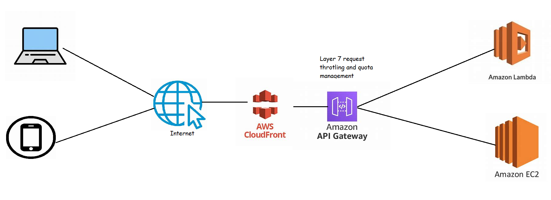 awsd35 – Direct DevOps from Quality Thought