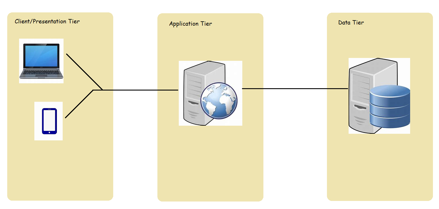 awsd7 – Direct DevOps from Quality Thought