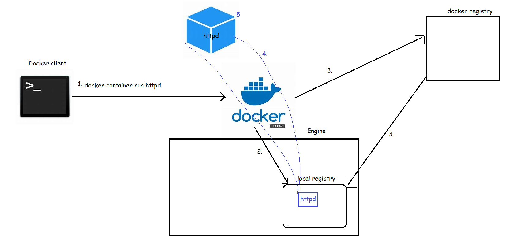 docker2 – Direct DevOps from Quality Thought