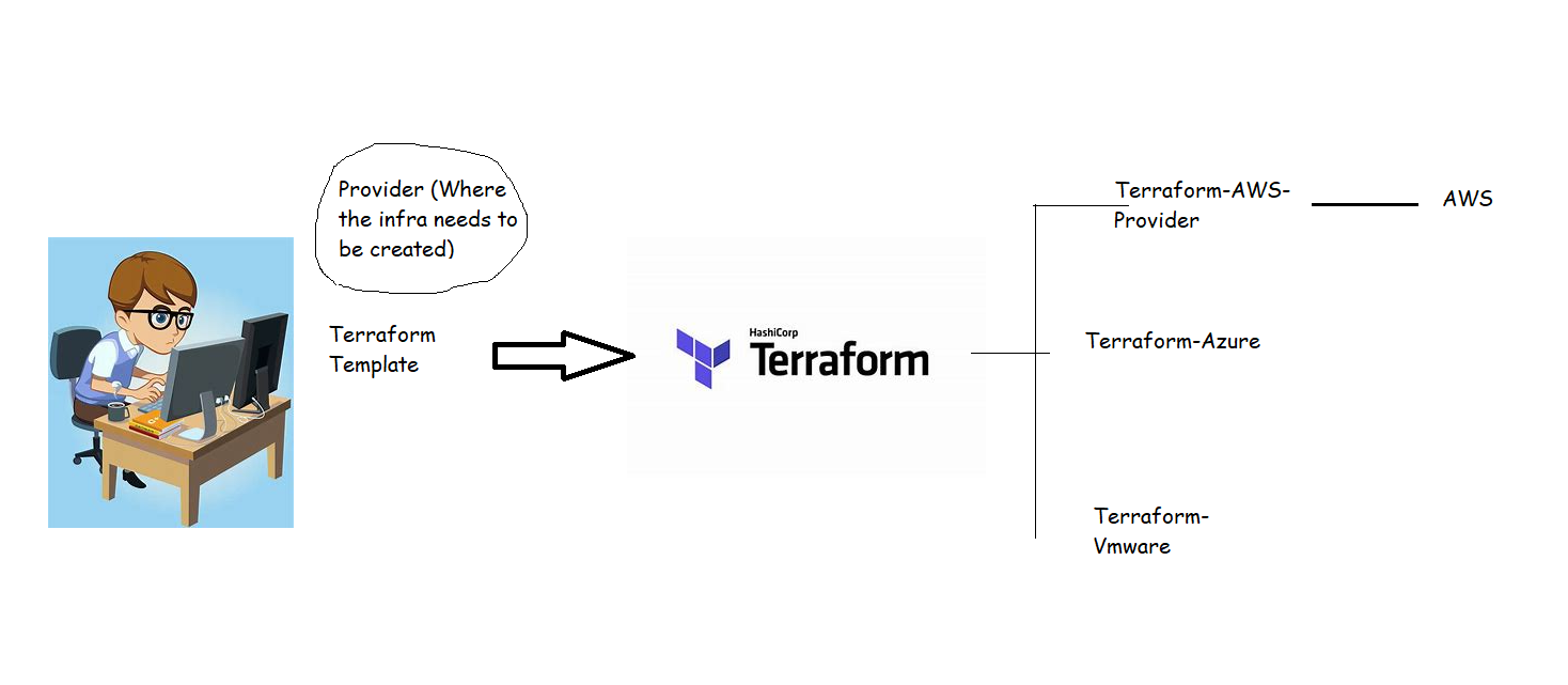 tf3 – Direct DevOps from Quality Thought