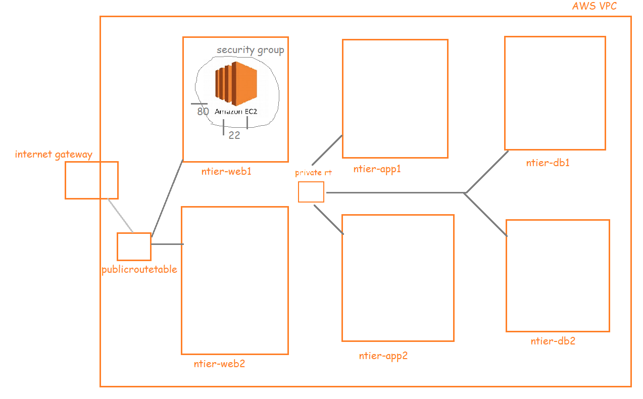 tf30 – Direct DevOps from Quality Thought
