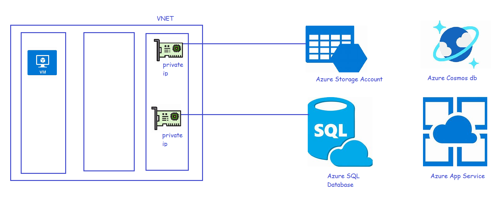 aznet68 – Direct DevOps from Quality Thought