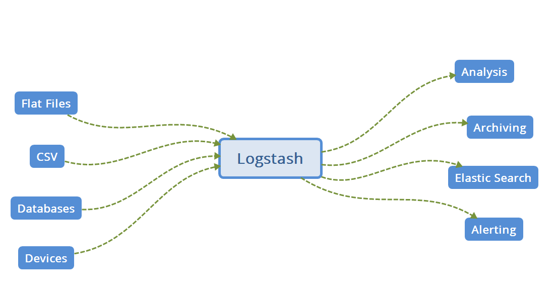 elastic37 – Direct DevOps from Quality Thought