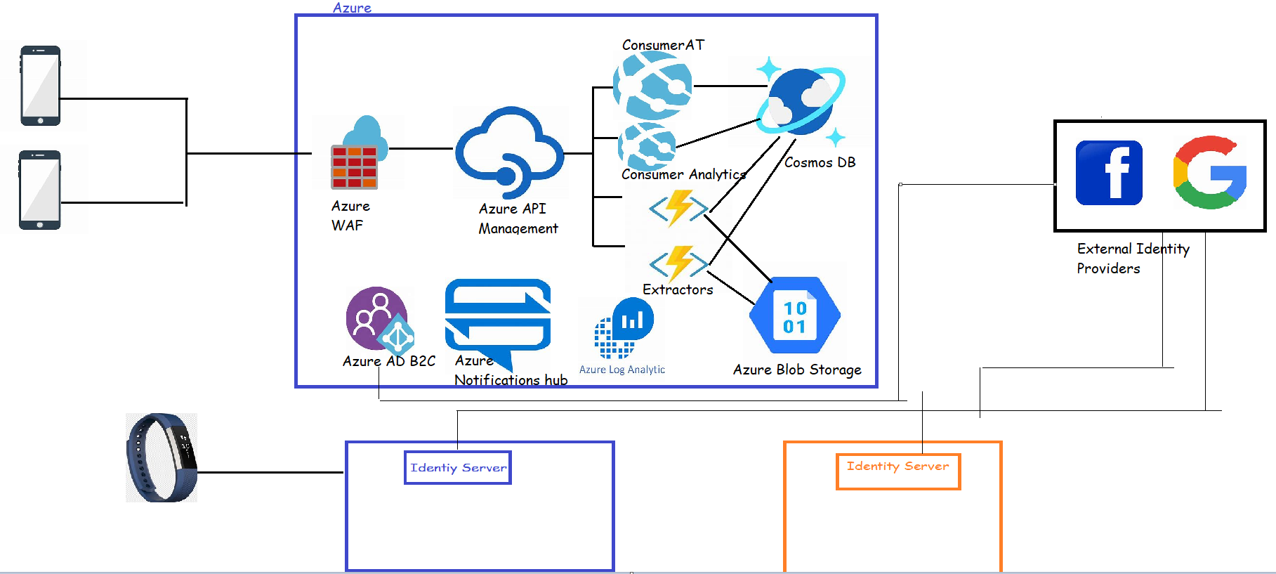 arch6 – Direct DevOps from Quality Thought