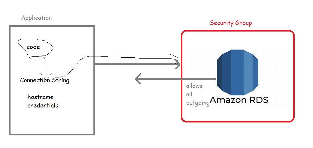 awsdb23 – Direct DevOps from Quality Thought
