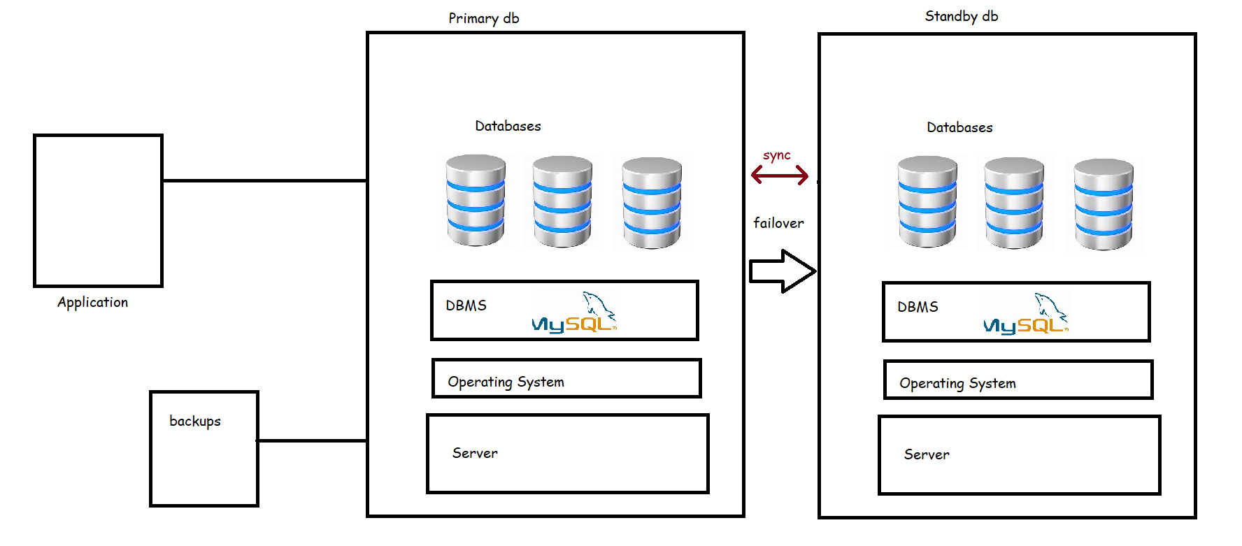 awsdb3 – Direct DevOps from Quality Thought