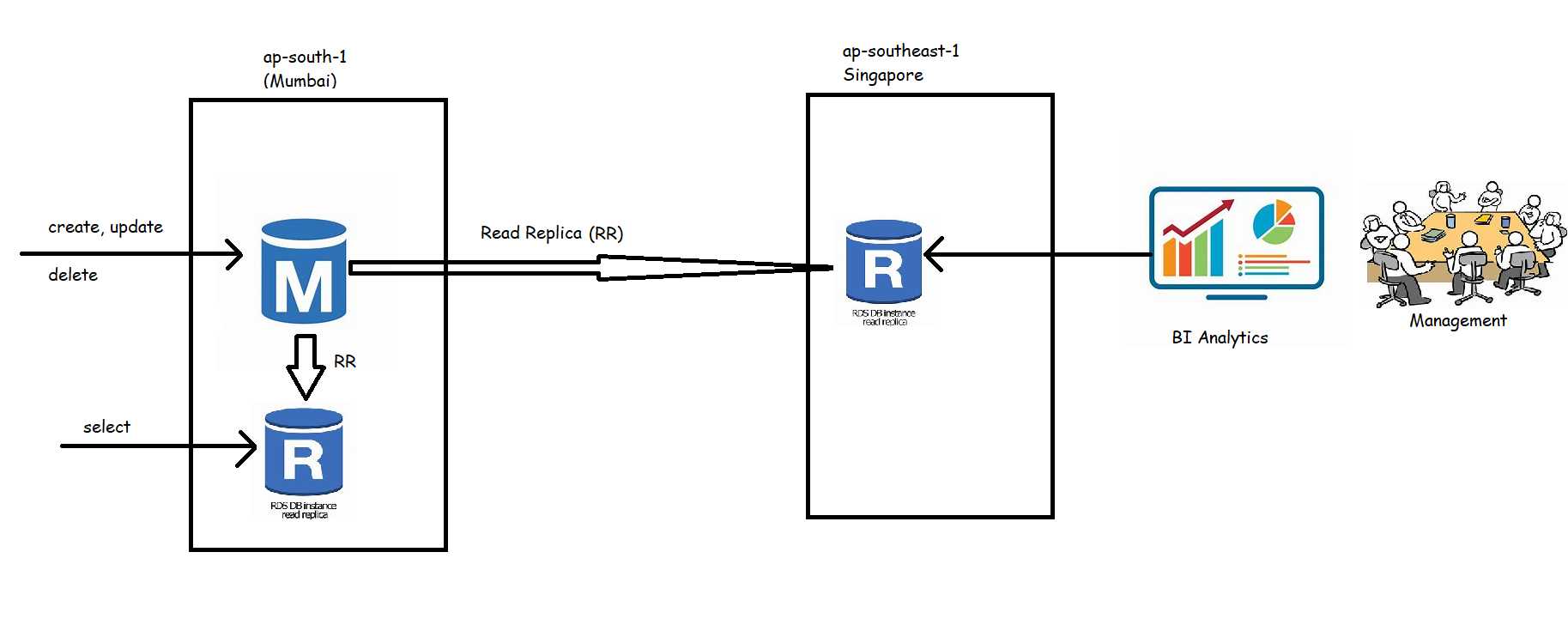awsdb41 – Direct DevOps from Quality Thought