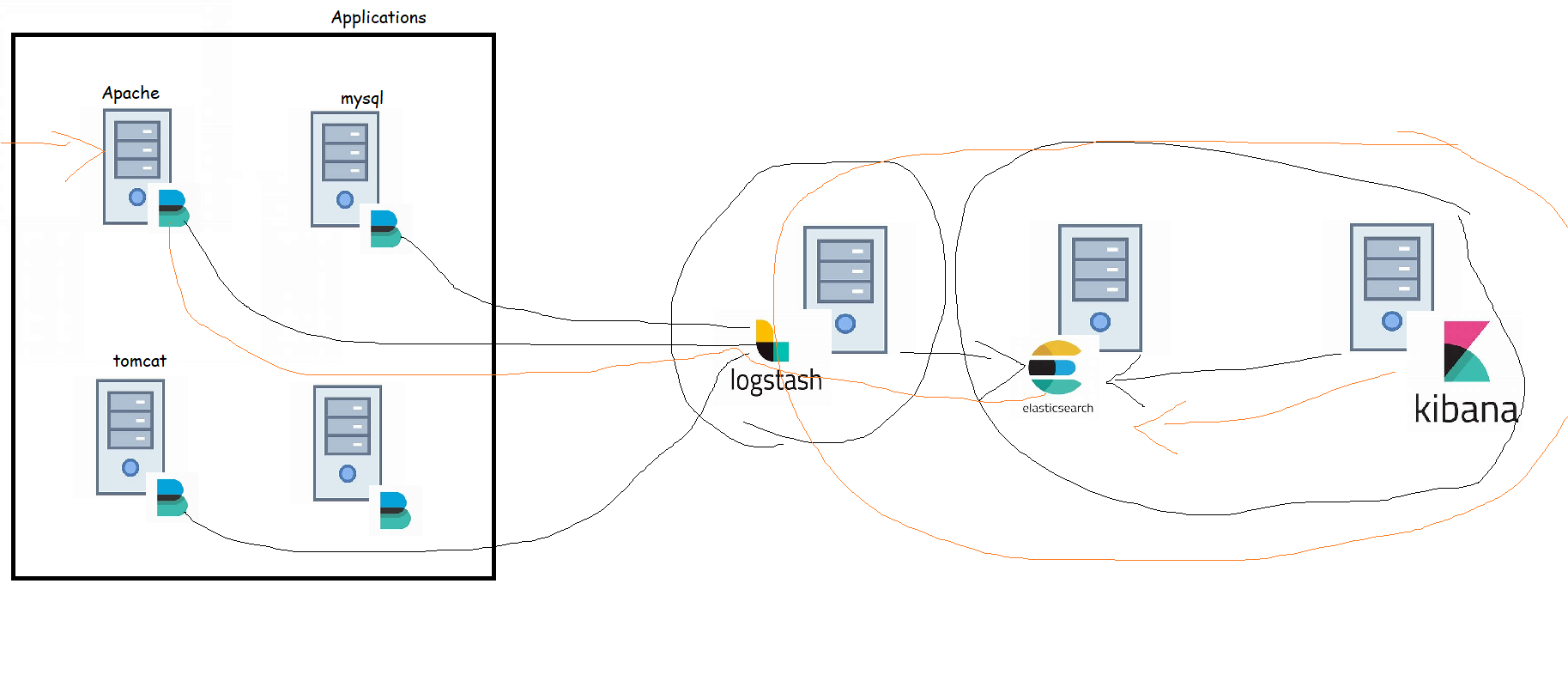 elastic61 – Direct DevOps from Quality Thought