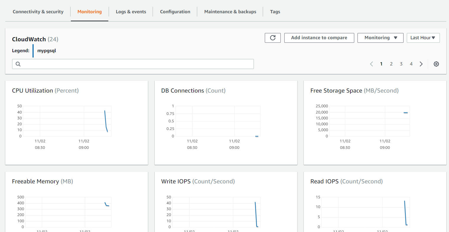 awsdb51 – Direct DevOps from Quality Thought