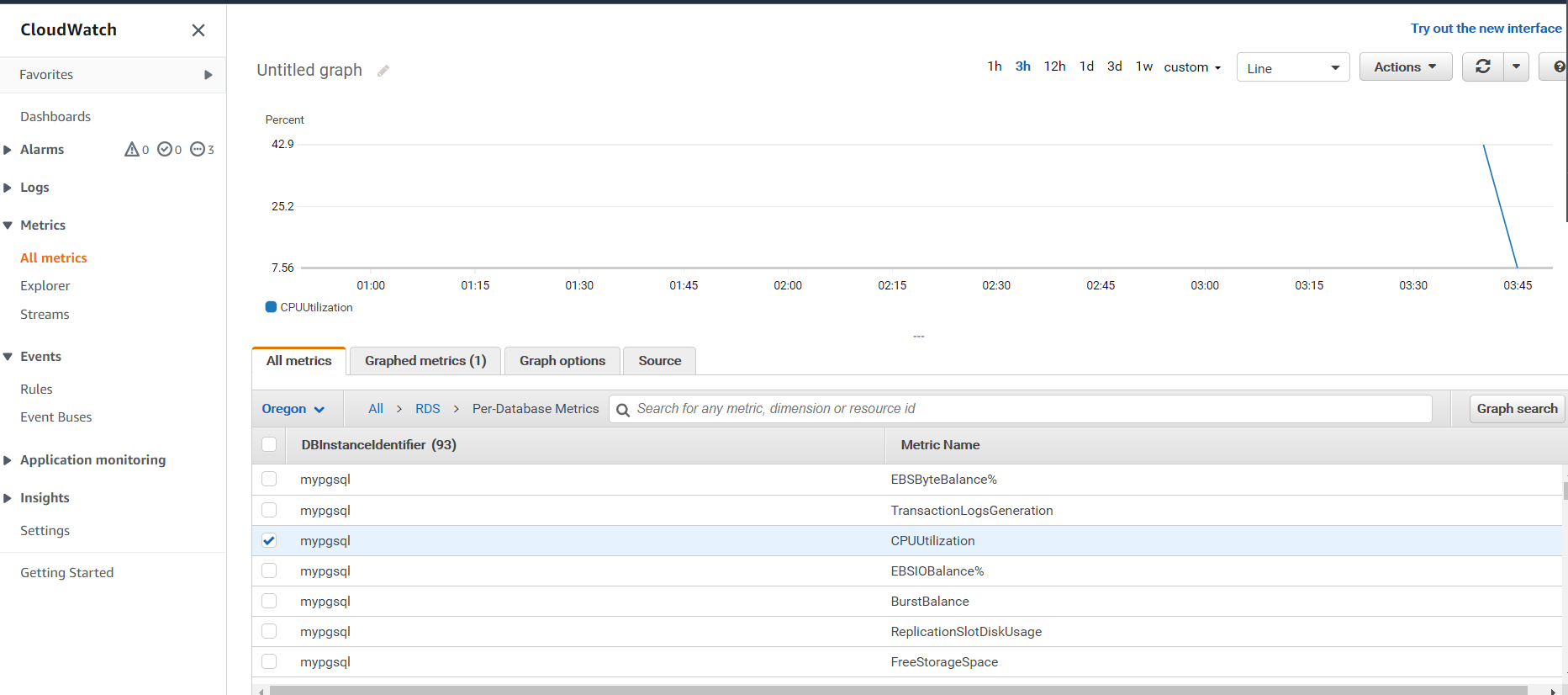 awsdb54 – Direct DevOps from Quality Thought