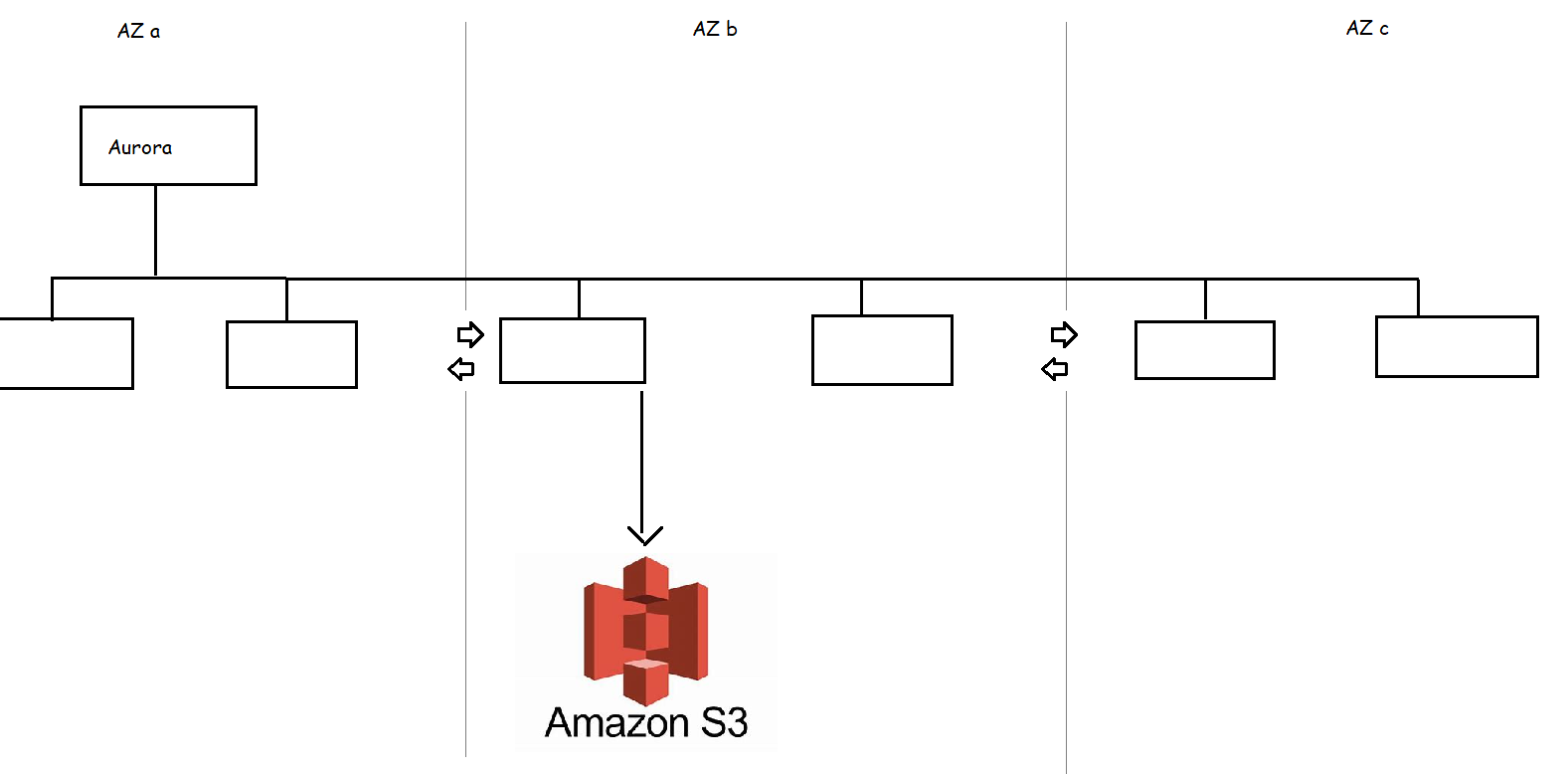 awsdb76 – Direct DevOps from Quality Thought